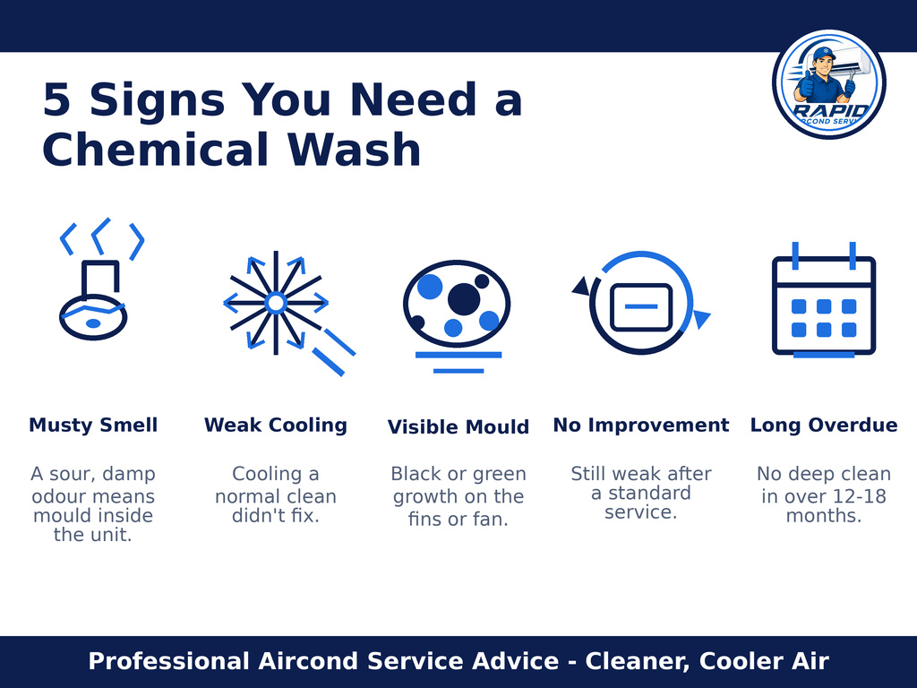 Comparison of a normal aircond service versus a chemical wash