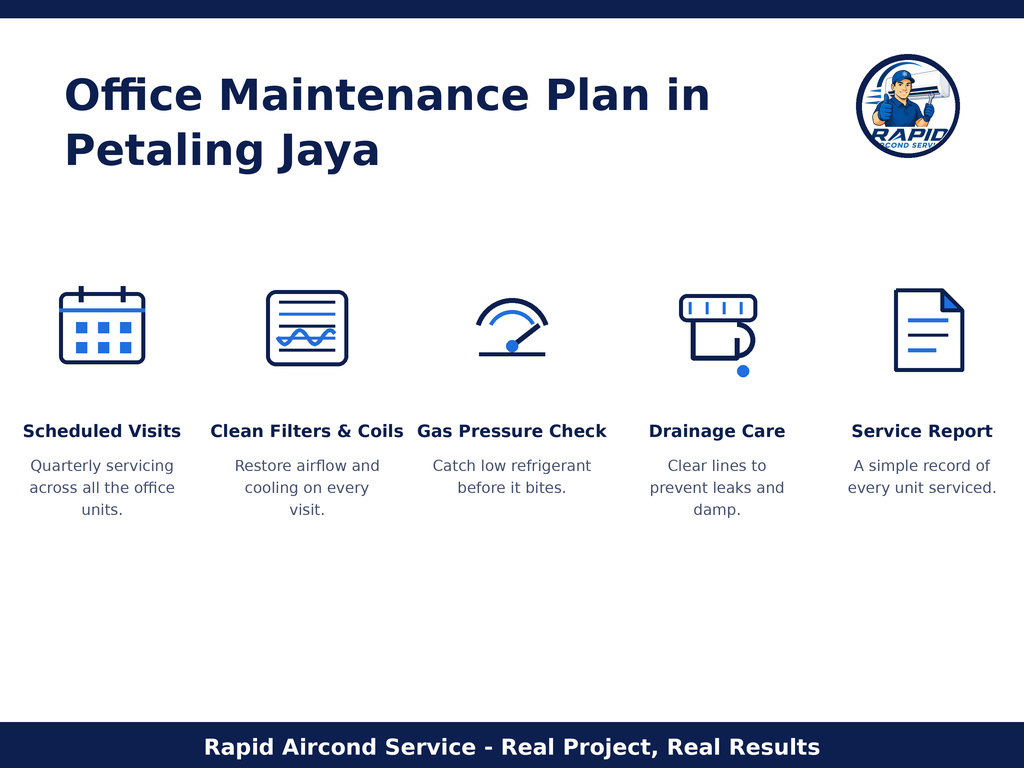 The quarterly aircond maintenance plan for a Petaling Jaya office